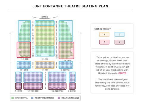 lunt fontanne theater seating